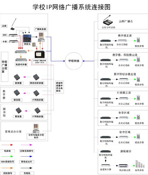 分区寻呼器怎么连接(校园广播系统设备由什么组成?主要有什么功能)-第2张图片-安保之家 分区寻呼器怎么连接(校园广播系统设备由什么组成?主要有什么功能)-第2张图片-安保之家