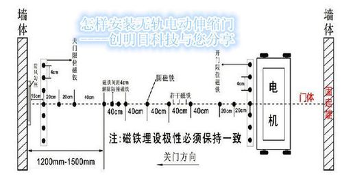 门磁怎么工作原理(门磁工作原理和安装方法)-第1张图片-安保之家 门磁怎么工作原理(门磁工作原理和安装方法)-第1张图片-安保之家