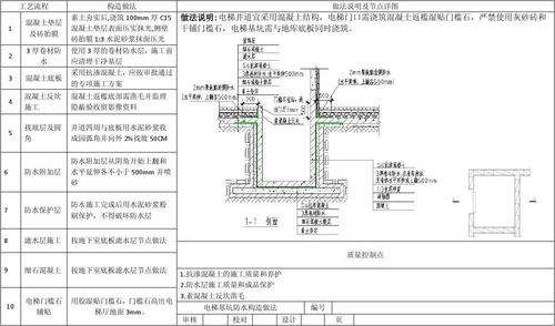 通信机房怎么防水(电梯井基坑防水保护层做法)-第1张图片-安保之家 通信机房怎么防水(电梯井基坑防水保护层做法)-第1张图片-安保之家