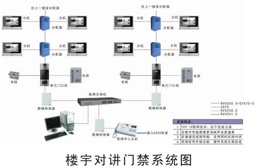楼宇智能门禁怎么用(楼宇智能门禁怎么用的)-第1张图片-安保之家 楼宇智能门禁怎么用(楼宇智能门禁怎么用的)-第1张图片-安保之家
