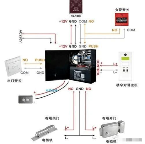 中控门禁怎么开机(中控门禁怎么开机使用)-第3张图片-安保之家 中控门禁怎么开机(中控门禁怎么开机使用)-第3张图片-安保之家