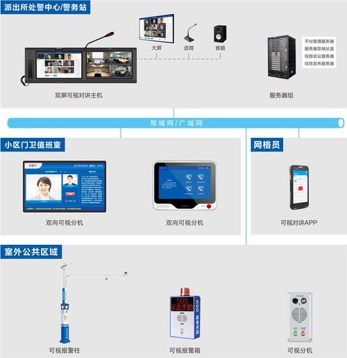 可视对讲机怎么使用,可视对讲怎么查看录像回放-第1张图片-安保之家 可视对讲机怎么使用,可视对讲怎么查看录像回放-第1张图片-安保之家
