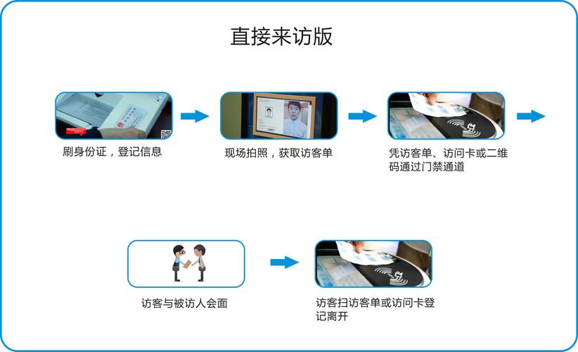 智能访客系统怎么选择(智能访客系统怎么选择端口)-第1张图片-安保之家 智能访客系统怎么选择(智能访客系统怎么选择端口)-第1张图片-安保之家