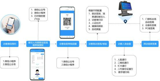 智能访客系统怎么选择(智能访客系统怎么选择端口)-第2张图片-安保之家 智能访客系统怎么选择(智能访客系统怎么选择端口)-第2张图片-安保之家