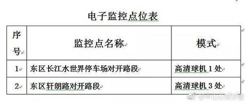 监控点位名称怎么设置,监控点怎么填写才正确-第3张图片-安保之家 监控点位名称怎么设置,监控点怎么填写才正确-第3张图片-安保之家
