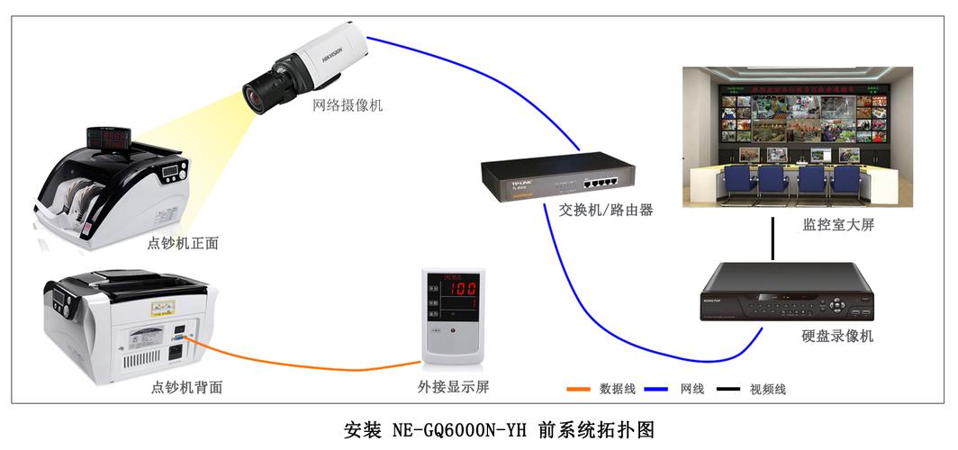 网络视频字符叠加器与摄像头的连接方法,信号叠加器怎么用的-第3张图片-安保之家 网络视频字符叠加器与摄像头的连接方法,信号叠加器怎么用的-第3张图片-安保之家