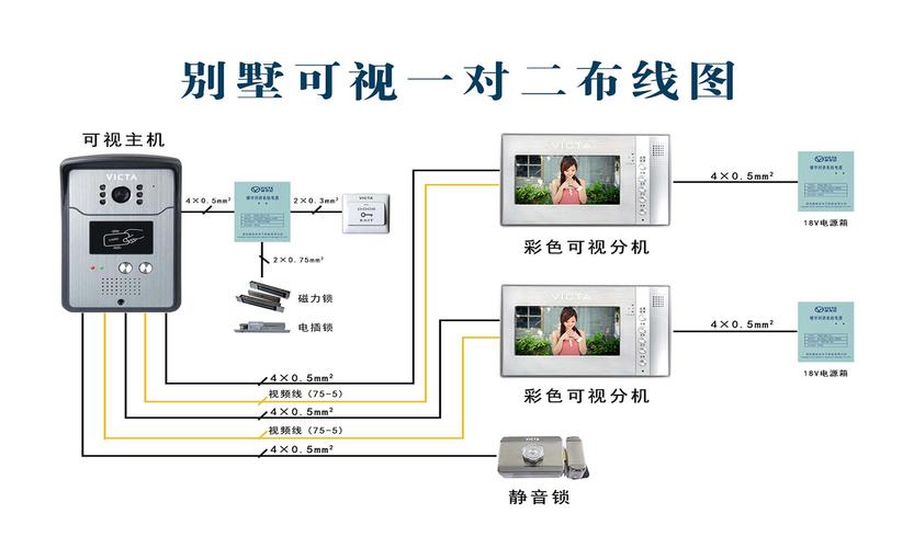 住宅可视对讲怎么调试(住宅可视对讲怎么调试灯光)-第1张图片-安保之家 住宅可视对讲怎么调试(住宅可视对讲怎么调试灯光)-第1张图片-安保之家