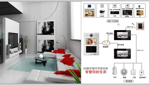 住宅可视对讲怎么调试(住宅可视对讲怎么调试灯光)-第3张图片-安保之家 住宅可视对讲怎么调试(住宅可视对讲怎么调试灯光)-第3张图片-安保之家