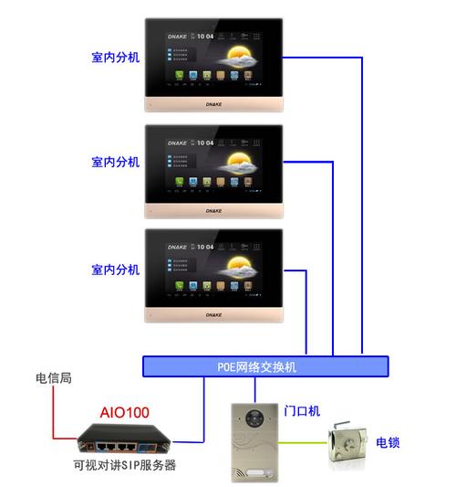dnake狄耐克怎么开门(可视对讲系统怎么开机)-第2张图片-安保之家 dnake狄耐克怎么开门(可视对讲系统怎么开机)-第2张图片-安保之家