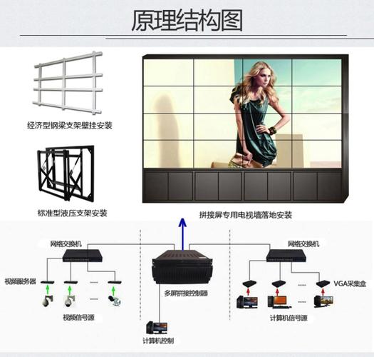 监控拼接屏怎么连接(监控拼接屏怎么连接手机)-第2张图片-安保之家 监控拼接屏怎么连接(监控拼接屏怎么连接手机)-第2张图片-安保之家