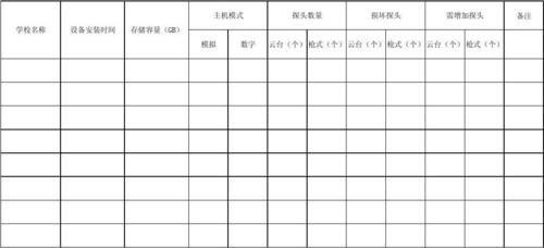 校园监控设备怎么记账(做账系统怎么用)-第3张图片-安保之家 校园监控设备怎么记账(做账系统怎么用)-第3张图片-安保之家