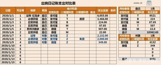 校园监控设备怎么记账(做账系统怎么用)-第2张图片-安保之家 校园监控设备怎么记账(做账系统怎么用)-第2张图片-安保之家