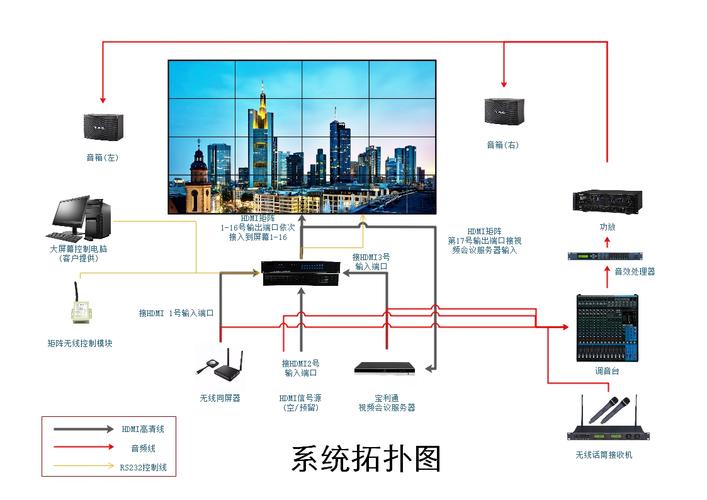 拼接办公灯的步骤,怎么安装监控拼接屏教程-第1张图片-安保之家 拼接办公灯的步骤,怎么安装监控拼接屏教程-第1张图片-安保之家