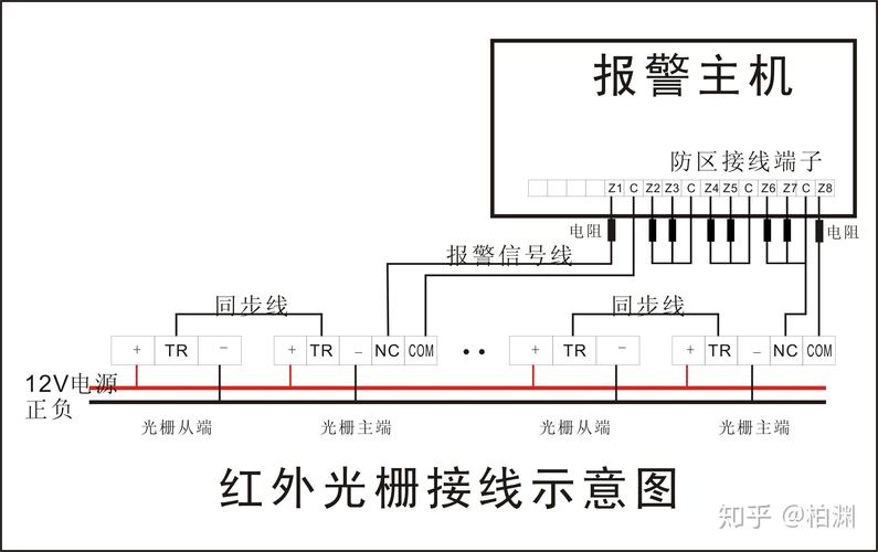 怎么设置红外防区(怎么设置红外设备)-第1张图片-安保之家 怎么设置红外防区(怎么设置红外设备)-第1张图片-安保之家