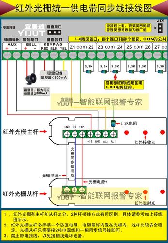 怎么设置红外防区(怎么设置红外设备)-第3张图片-安保之家 怎么设置红外防区(怎么设置红外设备)-第3张图片-安保之家