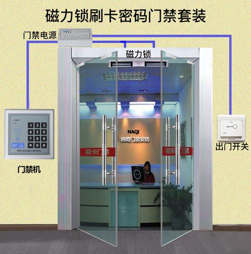 门禁按了开关但不开门是什么原因,门禁刷卡无效怎么开门锁-第2张图片-安保之家 门禁按了开关但不开门是什么原因,门禁刷卡无效怎么开门锁-第2张图片-安保之家
