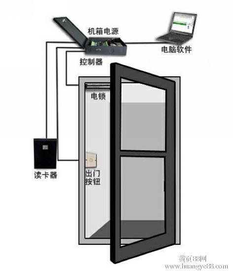 门禁按了开关但不开门是什么原因,门禁刷卡无效怎么开门锁-第3张图片-安保之家 门禁按了开关但不开门是什么原因,门禁刷卡无效怎么开门锁-第3张图片-安保之家