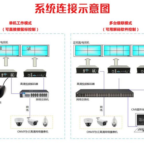 监控怎么绑定视频墙(监控怎么绑定视频墙)-第1张图片-安保之家 监控怎么绑定视频墙(监控怎么绑定视频墙)-第1张图片-安保之家
