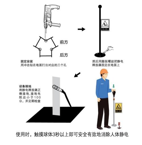 防静电球怎么检测(静电小球实验原理)-第1张图片-安保之家 防静电球怎么检测(静电小球实验原理)-第1张图片-安保之家