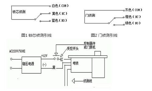 LCj电锁怎么接线(LCj电锁怎么接线)-第3张图片-安保之家 LCj电锁怎么接线(LCj电锁怎么接线)-第3张图片-安保之家