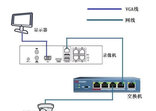波粒录像机lan口和ipc口区别,波粒远程监控设置-第3张图片-安保之家 波粒录像机lan口和ipc口区别,波粒远程监控设置-第3张图片-安保之家