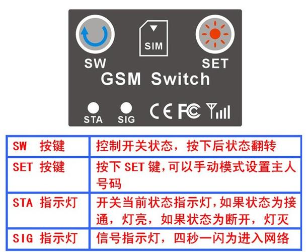 gsm智能插座怎么设置(gsm智能插座怎么设置)-第1张图片-安保之家 gsm智能插座怎么设置(gsm智能插座怎么设置)-第1张图片-安保之家