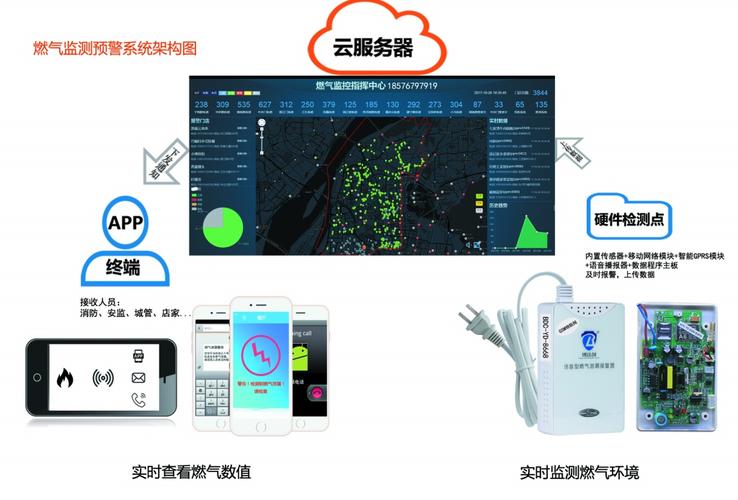 gsm智能插座怎么设置(gsm智能插座怎么设置)-第3张图片-安保之家 gsm智能插座怎么设置(gsm智能插座怎么设置)-第3张图片-安保之家