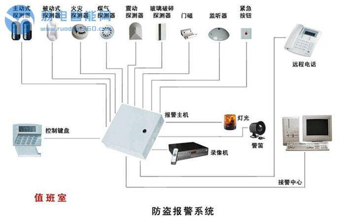 家用防盗警报怎么关(家用防盗警报怎么关闭)-第3张图片-安保之家 家用防盗警报怎么关(家用防盗警报怎么关闭)-第3张图片-安保之家