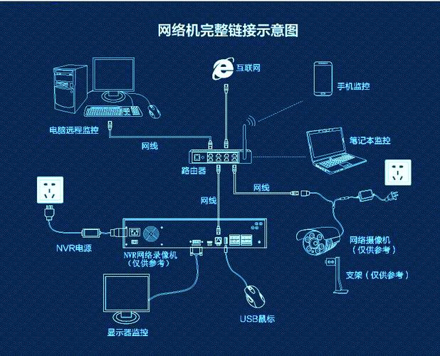 电话安防怎么设置(监控器怎么连接手机)-第3张图片-安保之家 电话安防怎么设置(监控器怎么连接手机)-第3张图片-安保之家