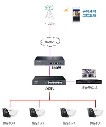 电话安防怎么设置(监控器怎么连接手机)-第2张图片-安保之家 电话安防怎么设置(监控器怎么连接手机)-第2张图片-安保之家