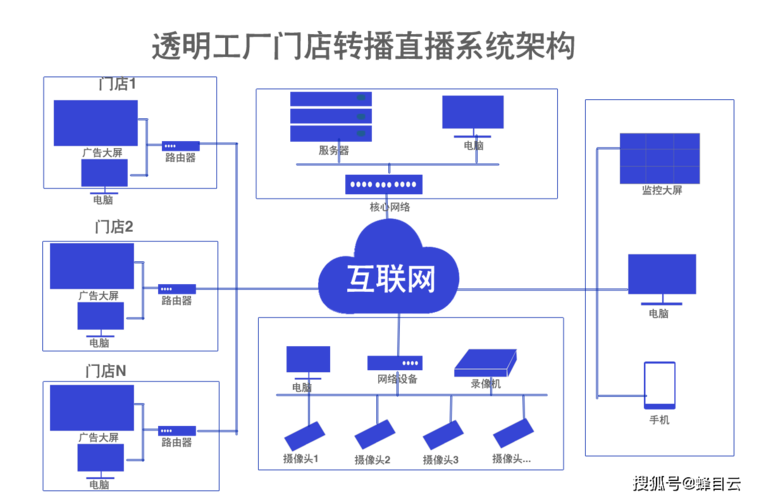 本地监控视频怎么直播(电视直播间24小时在线直播怎么做)-第2张图片-安保之家 本地监控视频怎么直播(电视直播间24小时在线直播怎么做)-第2张图片-安保之家