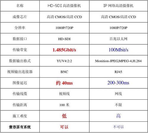 sdi超标怎么办(sdi值是什么意思)-第1张图片-安保之家 sdi超标怎么办(sdi值是什么意思)-第1张图片-安保之家