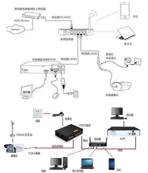 网络闭路监控怎么接(用网桥接监控怎么设置)-第2张图片-安保之家 网络闭路监控怎么接(用网桥接监控怎么设置)-第2张图片-安保之家