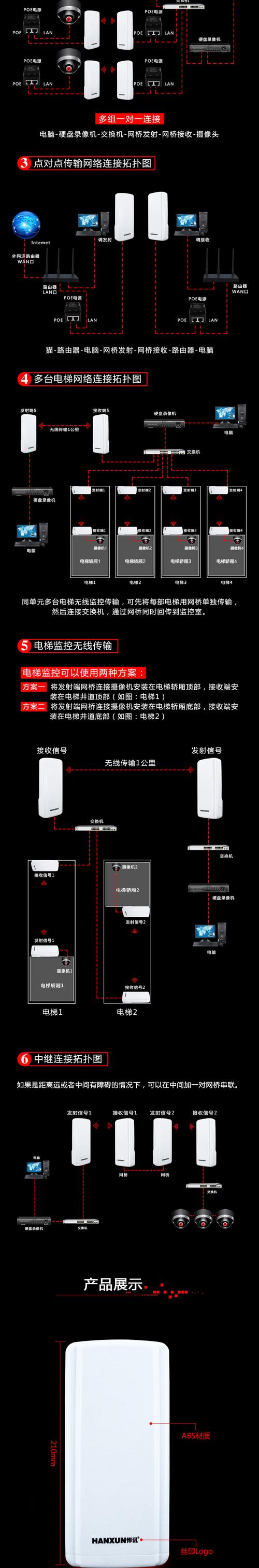 网络闭路监控怎么接(用网桥接监控怎么设置)-第3张图片-安保之家 网络闭路监控怎么接(用网桥接监控怎么设置)-第3张图片-安保之家