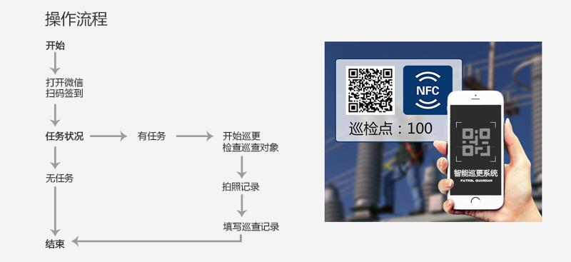 巡更系统详细教程,巡更系统怎么添加新点位-第1张图片-安保之家 巡更系统详细教程,巡更系统怎么添加新点位-第1张图片-安保之家