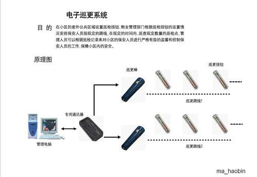 巡更系统详细教程,巡更系统怎么添加新点位-第3张图片-安保之家 巡更系统详细教程,巡更系统怎么添加新点位-第3张图片-安保之家