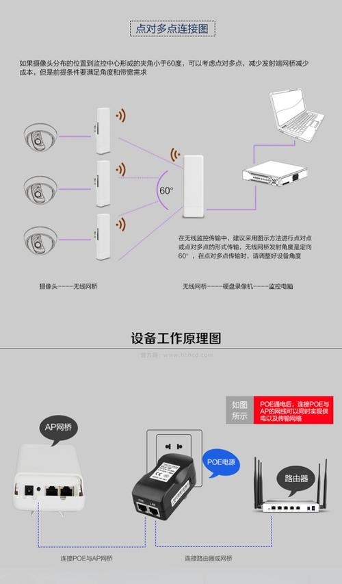 监控怎么设置联网吗(无线怎么连接监控器)-第2张图片-安保之家 监控怎么设置联网吗(无线怎么连接监控器)-第2张图片-安保之家