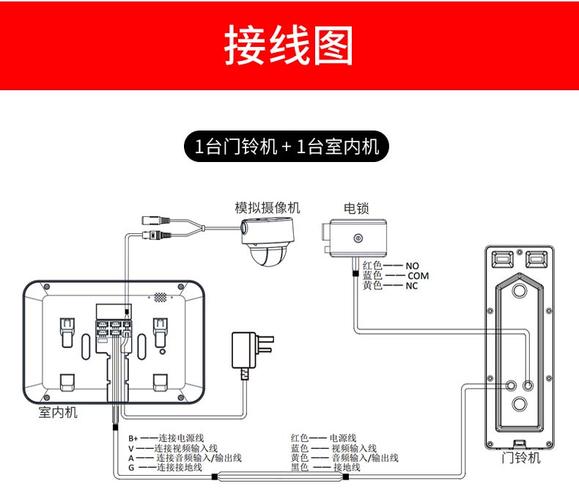 海康可视对讲室内机接线方法,ip对讲接线图-第1张图片-安保之家 海康可视对讲室内机接线方法,ip对讲接线图-第1张图片-安保之家
