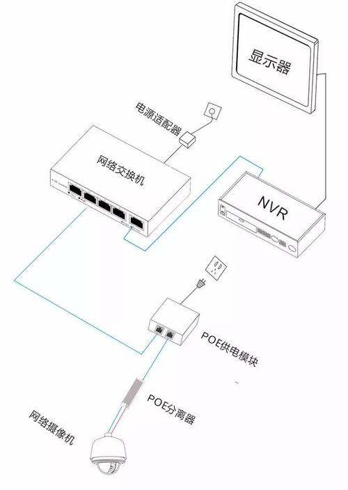 poe不供电怎么维修(poe不供电怎么修?)-第3张图片-安保之家 poe不供电怎么维修(poe不供电怎么修?)-第3张图片-安保之家