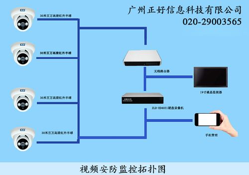 公司网络监控怎么分辨(公司网络监控怎么分辨真假)-第2张图片-安保之家 公司网络监控怎么分辨(公司网络监控怎么分辨真假)-第2张图片-安保之家
