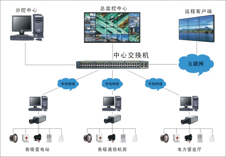 公司网络监控怎么分辨(公司网络监控怎么分辨真假)-第3张图片-安保之家 公司网络监控怎么分辨(公司网络监控怎么分辨真假)-第3张图片-安保之家