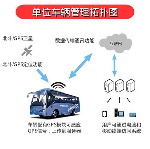 车载北斗系统怎么使用(科目北斗怎么使用)-第3张图片-安保之家 车载北斗系统怎么使用(科目北斗怎么使用)-第3张图片-安保之家