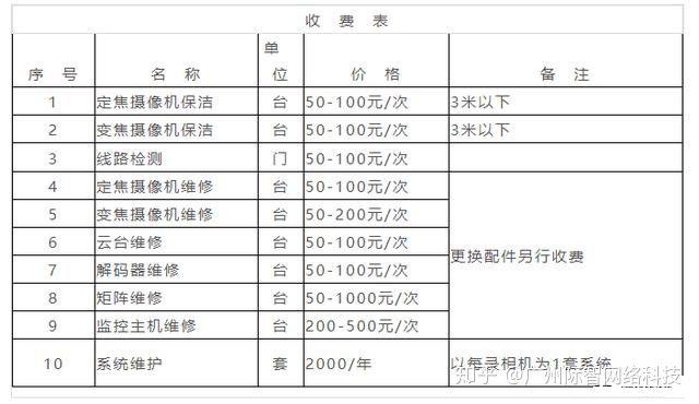 弱电维保怎么收费(弱电维保主要是维保哪些内容)-第1张图片-安保之家 弱电维保怎么收费(弱电维保主要是维保哪些内容)-第1张图片-安保之家