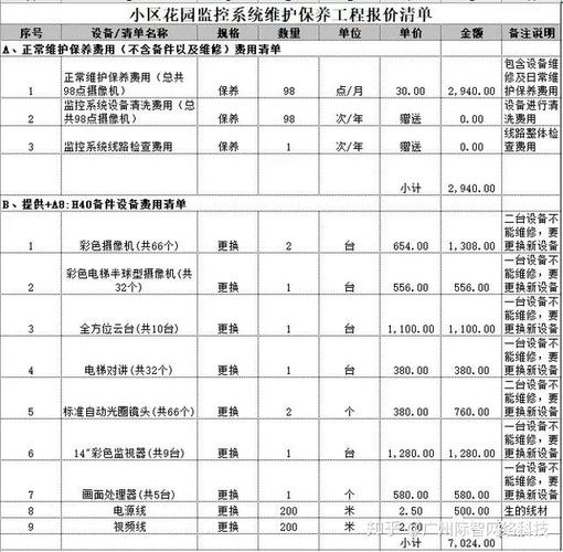 弱电维保怎么收费(弱电维保主要是维保哪些内容)-第2张图片-安保之家 弱电维保怎么收费(弱电维保主要是维保哪些内容)-第2张图片-安保之家