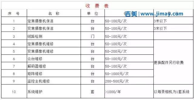 弱电维保怎么收费(弱电维保主要是维保哪些内容)-第3张图片-安保之家 弱电维保怎么收费(弱电维保主要是维保哪些内容)-第3张图片-安保之家