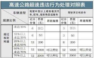 电子警察拍到的超速扣分怎么处理,高清抓拍超速怎么处理的-第2张图片-安保之家 电子警察拍到的超速扣分怎么处理,高清抓拍超速怎么处理的-第2张图片-安保之家
