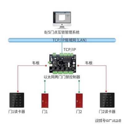 门禁互锁功能怎么实现(二道门什么意思?什么是二道门)-第1张图片-安保之家 门禁互锁功能怎么实现(二道门什么意思?什么是二道门)-第1张图片-安保之家