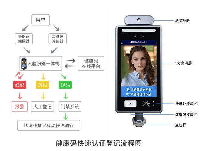 人脸识别怎么添加设备,人脸识别仪怎么连接手机-第1张图片-安保之家 人脸识别怎么添加设备,人脸识别仪怎么连接手机-第1张图片-安保之家