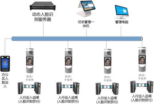 人脸识别怎么添加设备,人脸识别仪怎么连接手机-第2张图片-安保之家 人脸识别怎么添加设备,人脸识别仪怎么连接手机-第2张图片-安保之家