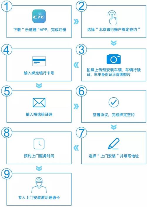 etc单片式标签和插卡式标签的区别,etc门禁系统怎么计费的-第1张图片-安保之家 etc单片式标签和插卡式标签的区别,etc门禁系统怎么计费的-第1张图片-安保之家